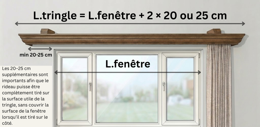 Système de tringles à rideaux en bois Firenze avec cantonnière décorative measuring guide