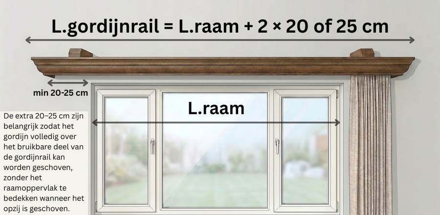 Conic houten gordijnrailsysteem met sierlijst measuring guide